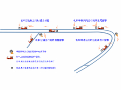 礦用車(chē)聯網報警裝置