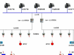 礦用無人駕駛軌道運輸系統